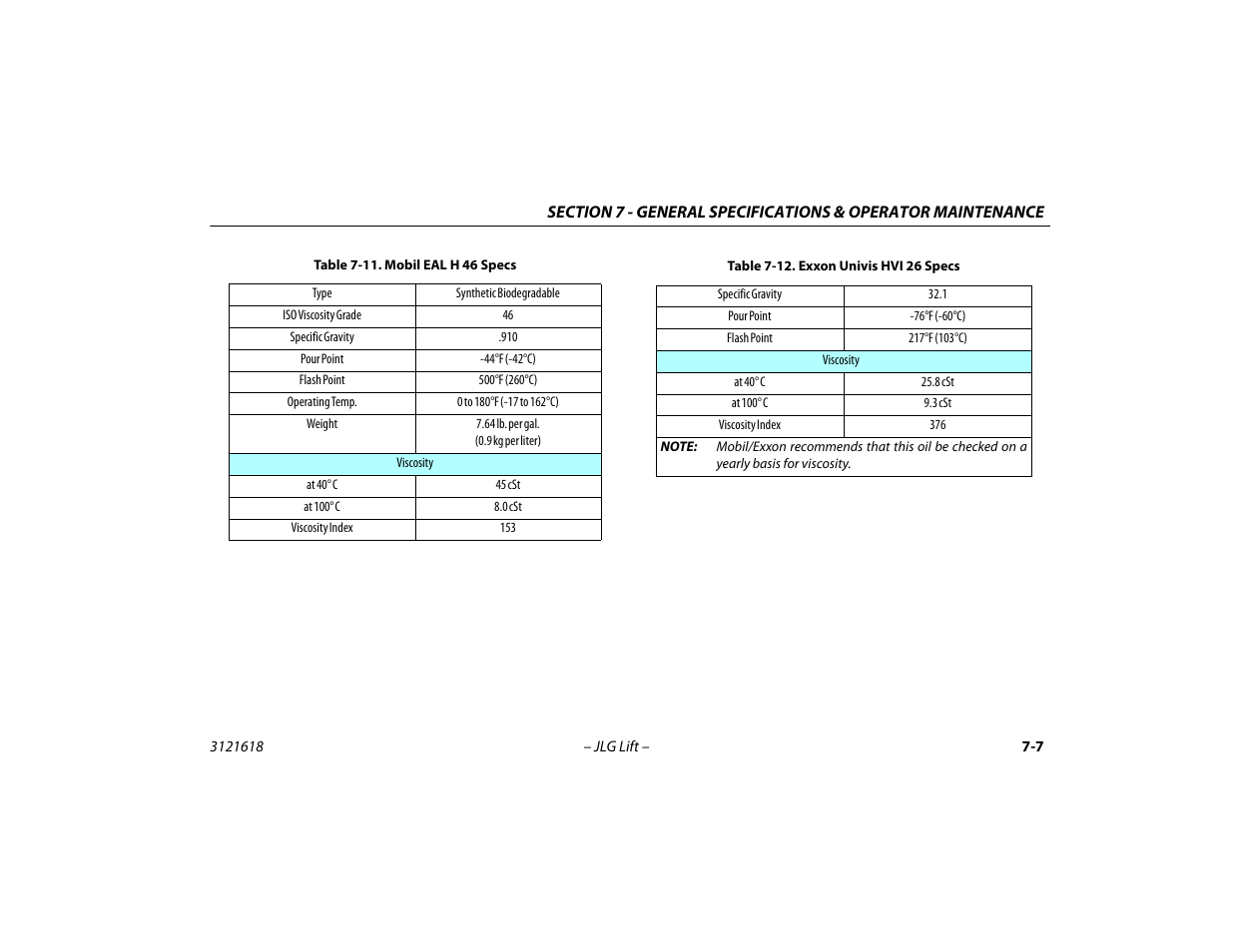 Mobil eal h 46 specs -7, Exxon univis hvi 26 specs -7 | JLG 1850SJ Operator Manual User Manual | Page 139 / 160