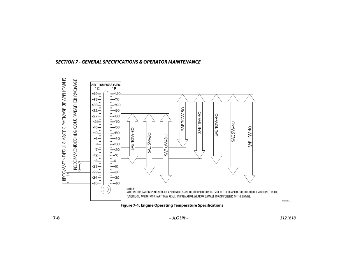Engine operating temperature specifications -8 | JLG 1850SJ Operator Manual User Manual | Page 140 / 160