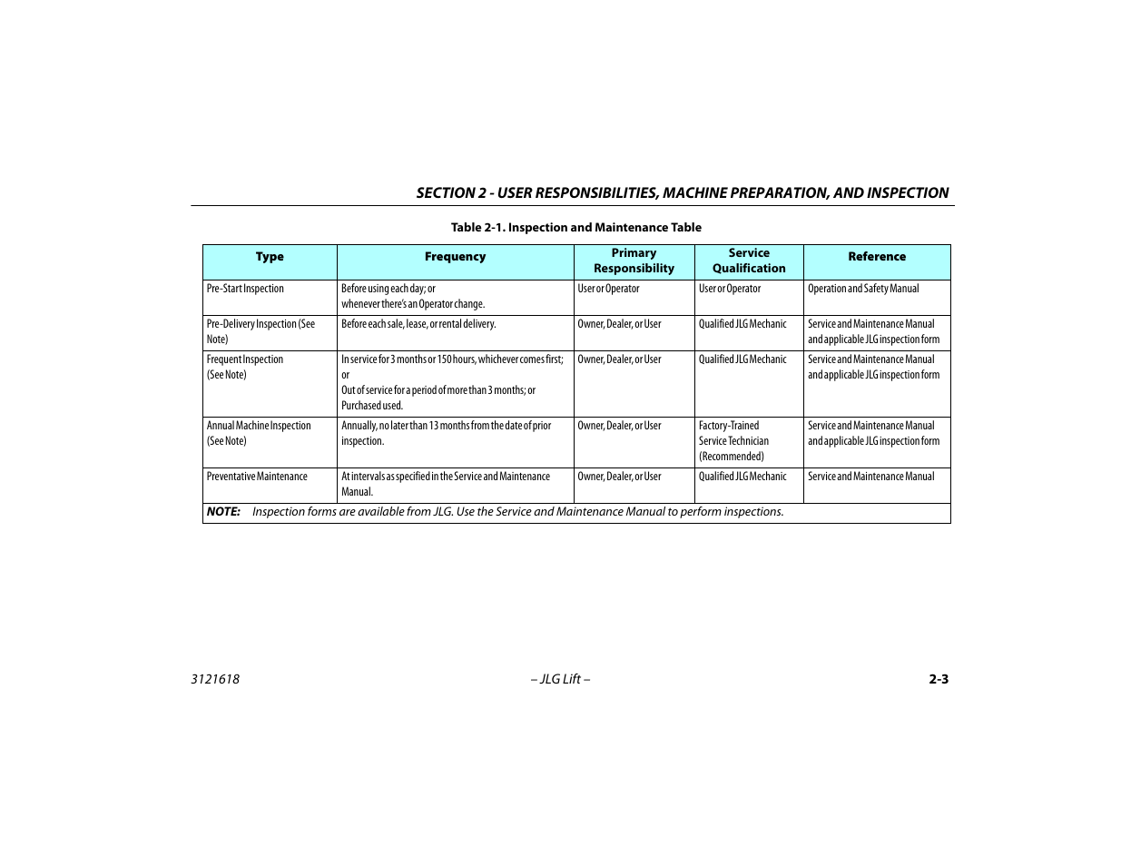 Inspection and maintenance table -3 | JLG 1850SJ Operator Manual User Manual | Page 31 / 160
