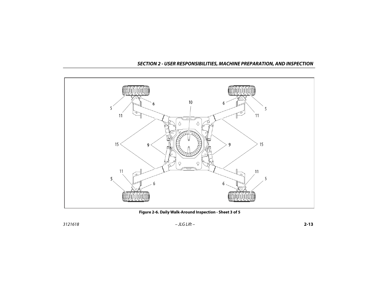 Daily walk-around inspection - sheet 3 of 5 -13 | JLG 1850SJ Operator Manual User Manual | Page 41 / 160