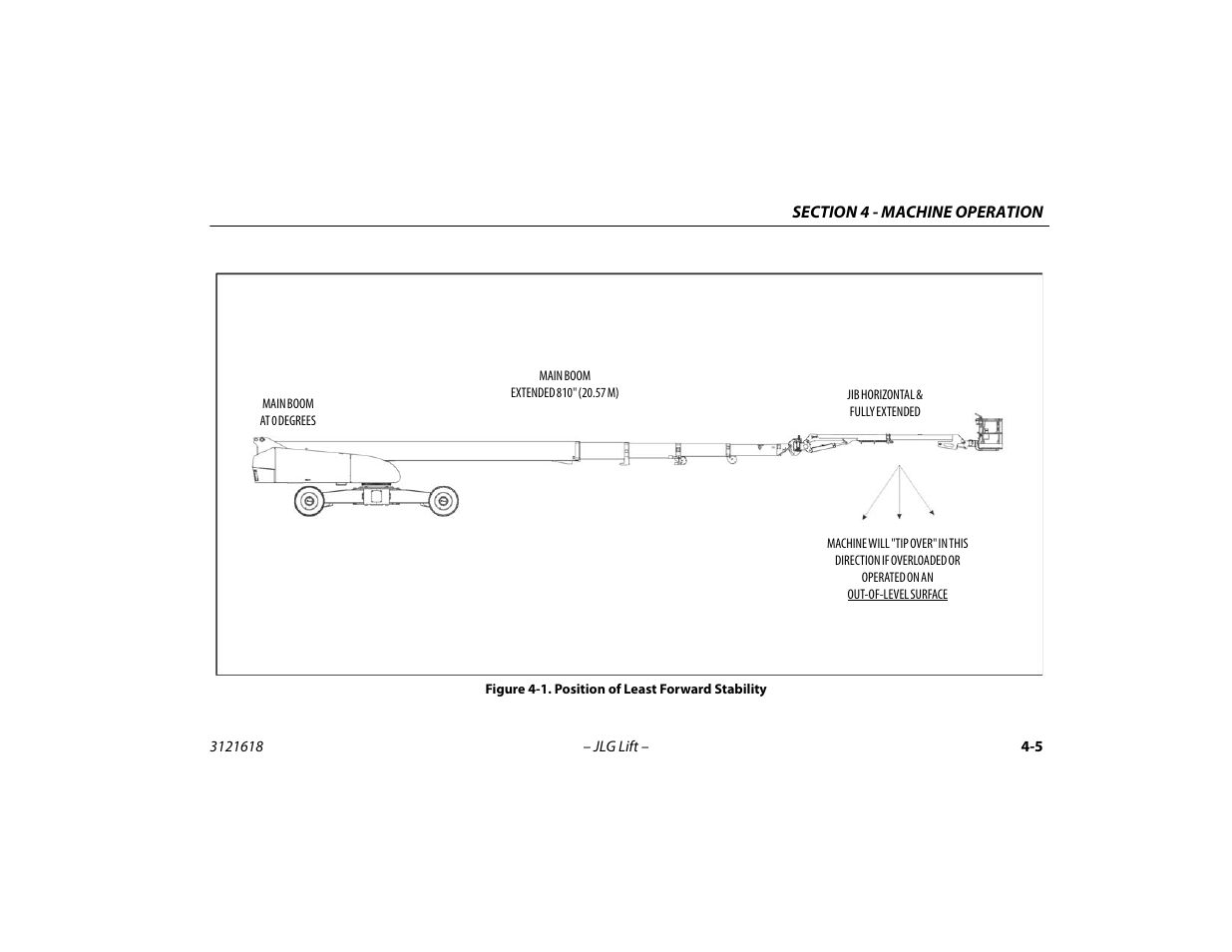 Position of least forward stability -5 | JLG 1850SJ Operator Manual User Manual | Page 71 / 160