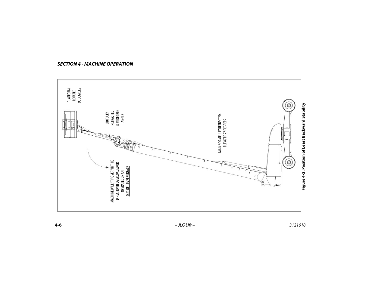 Position of least backward stability -6 | JLG 1850SJ Operator Manual User Manual | Page 72 / 160