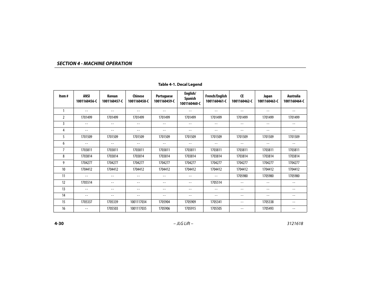 Decal legend -30 | JLG 1850SJ Operator Manual User Manual | Page 96 / 160