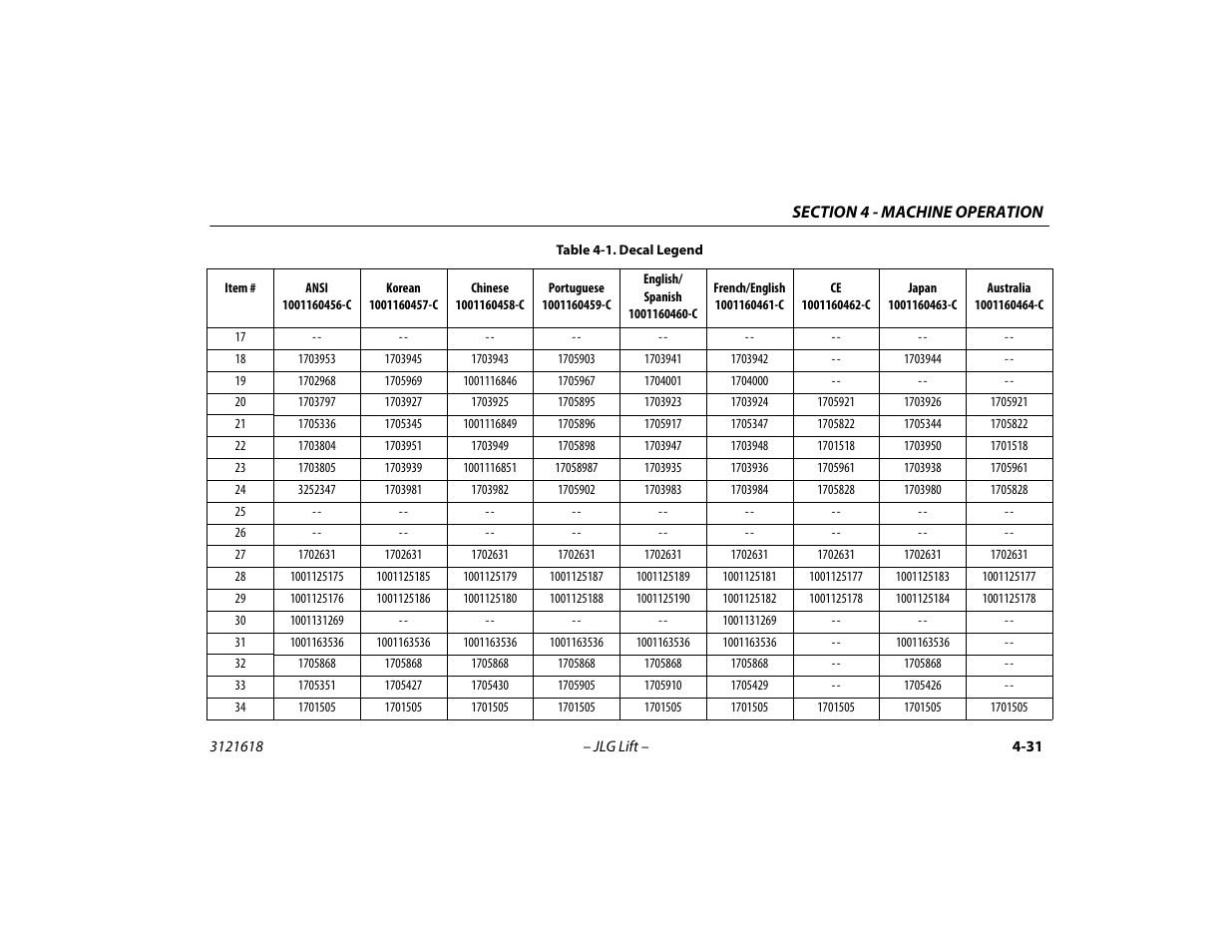 JLG 1850SJ Operator Manual User Manual | Page 97 / 160