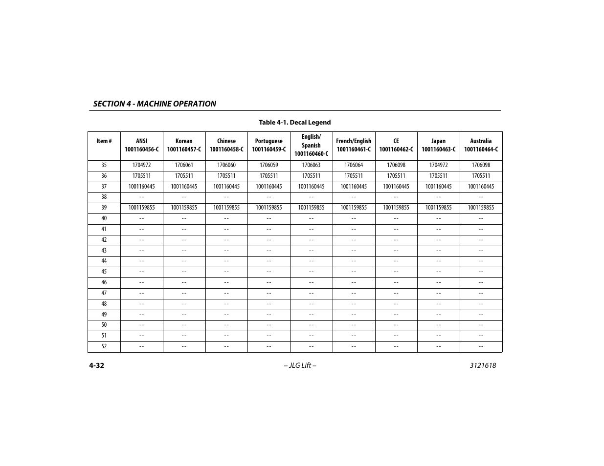 JLG 1850SJ Operator Manual User Manual | Page 98 / 160