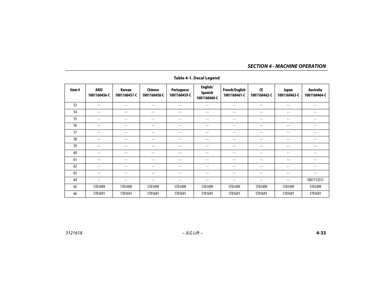 JLG 1850SJ Operator Manual User Manual | Page 99 / 160