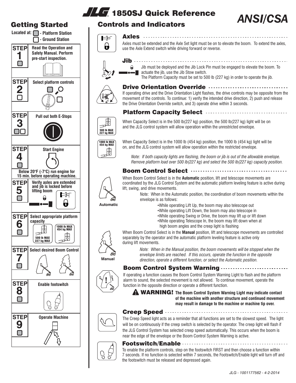 Ansi/csa, 1850sj quick reference, Getting started controls and indicators | JLG 1850SJ Quick Reference Guide User Manual | Page 2 / 2