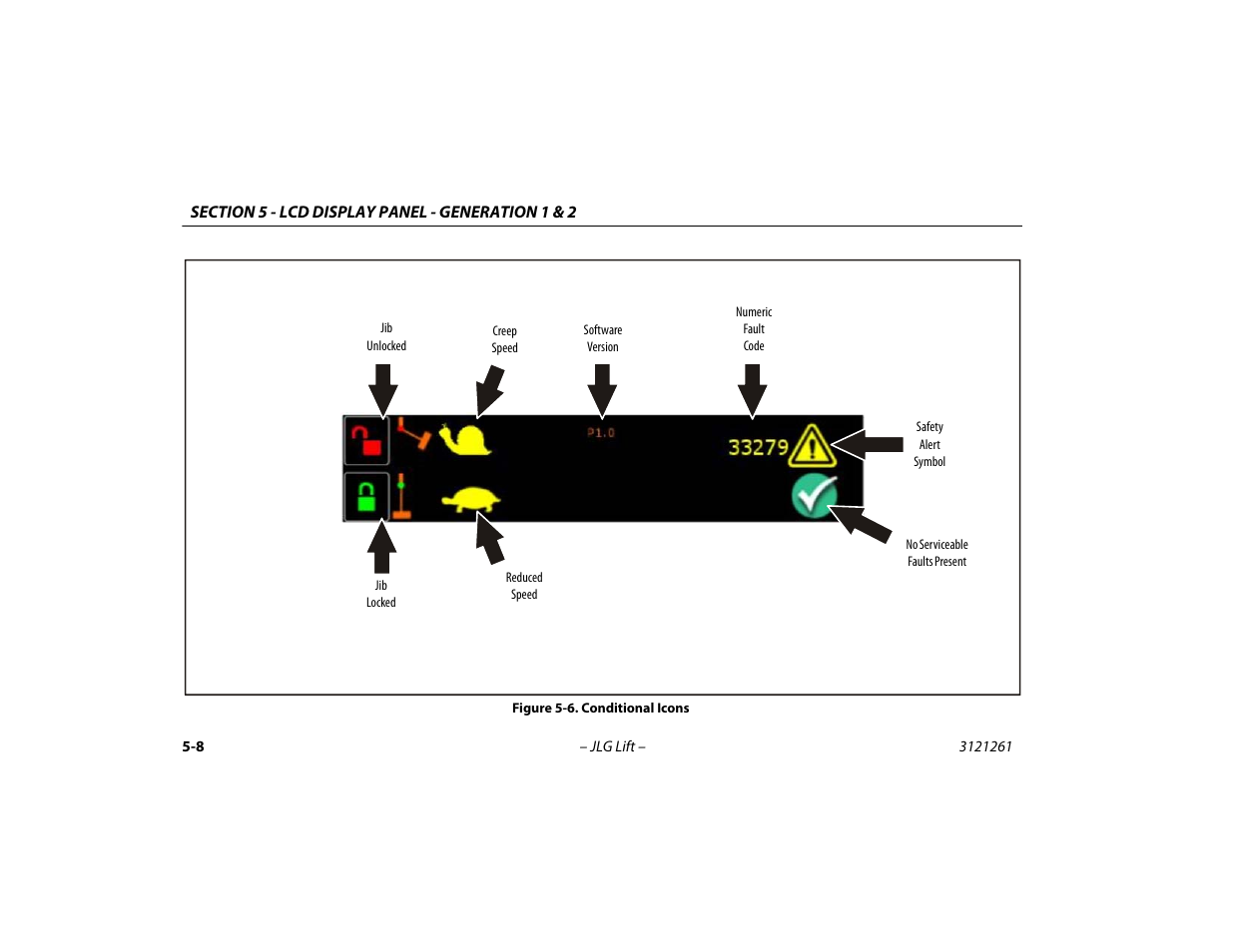Conditional icons -8 | JLG 1500SJ Operator Manual User Manual | Page 104 / 192