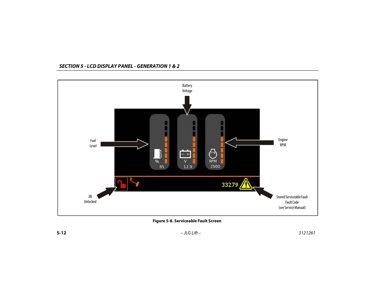 Serviceable fault screen -12 | JLG 1500SJ Operator Manual User Manual | Page 108 / 192
