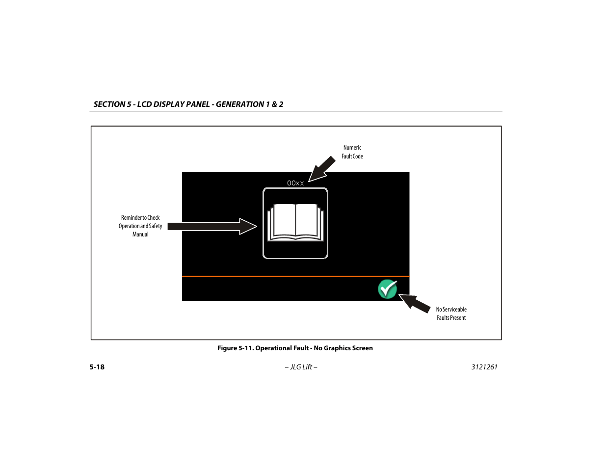 Operational fault - no graphics screen -18 | JLG 1500SJ Operator Manual User Manual | Page 114 / 192