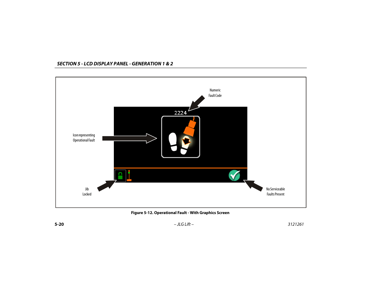 Operational fault - with graphics screen -20 | JLG 1500SJ Operator Manual User Manual | Page 116 / 192