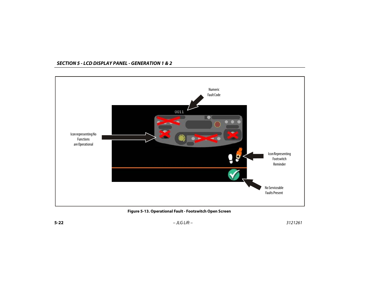 Operational fault - footswitch open screen -22 | JLG 1500SJ Operator Manual User Manual | Page 118 / 192