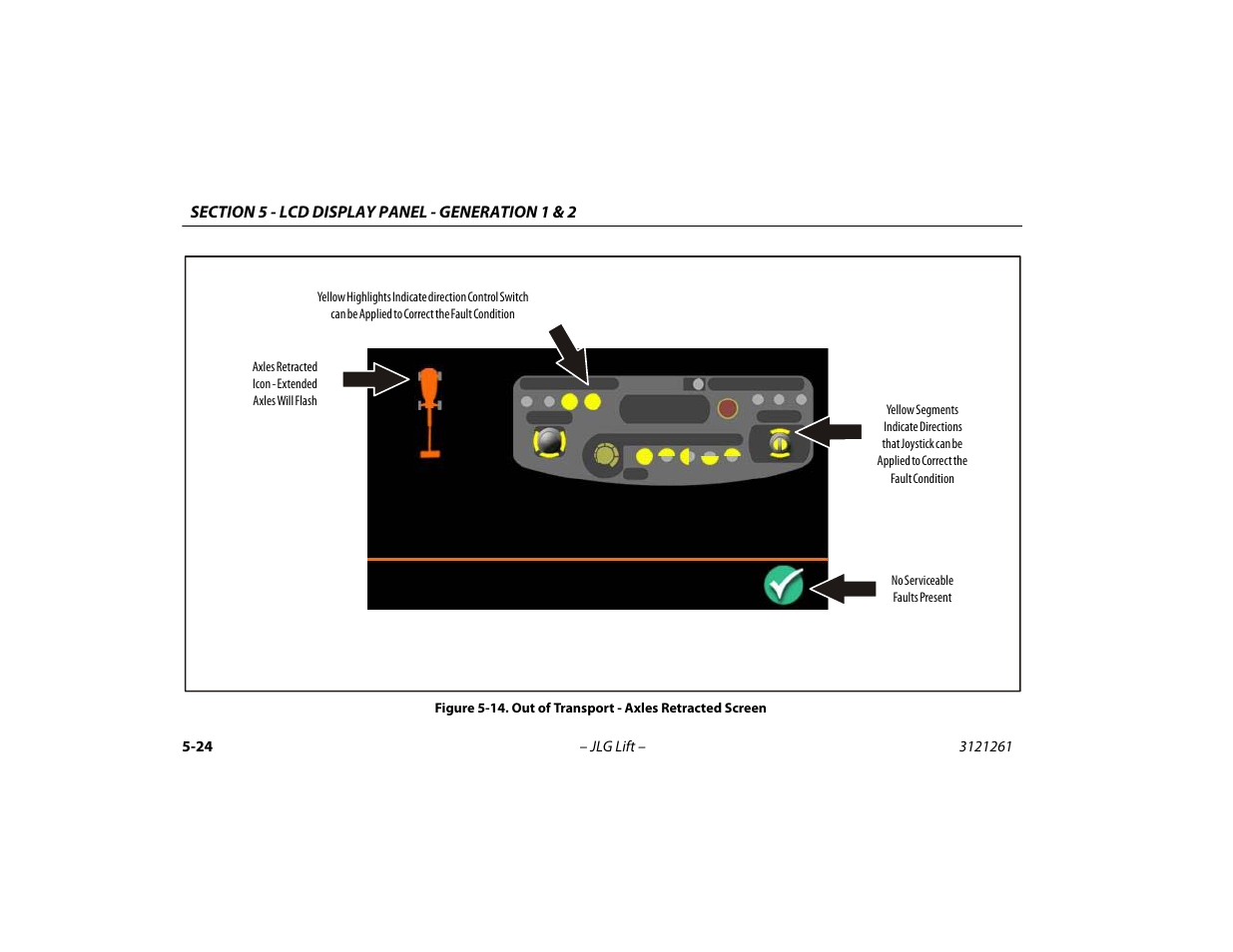 Out of transport - axles retracted screen -24 | JLG 1500SJ Operator Manual User Manual | Page 120 / 192
