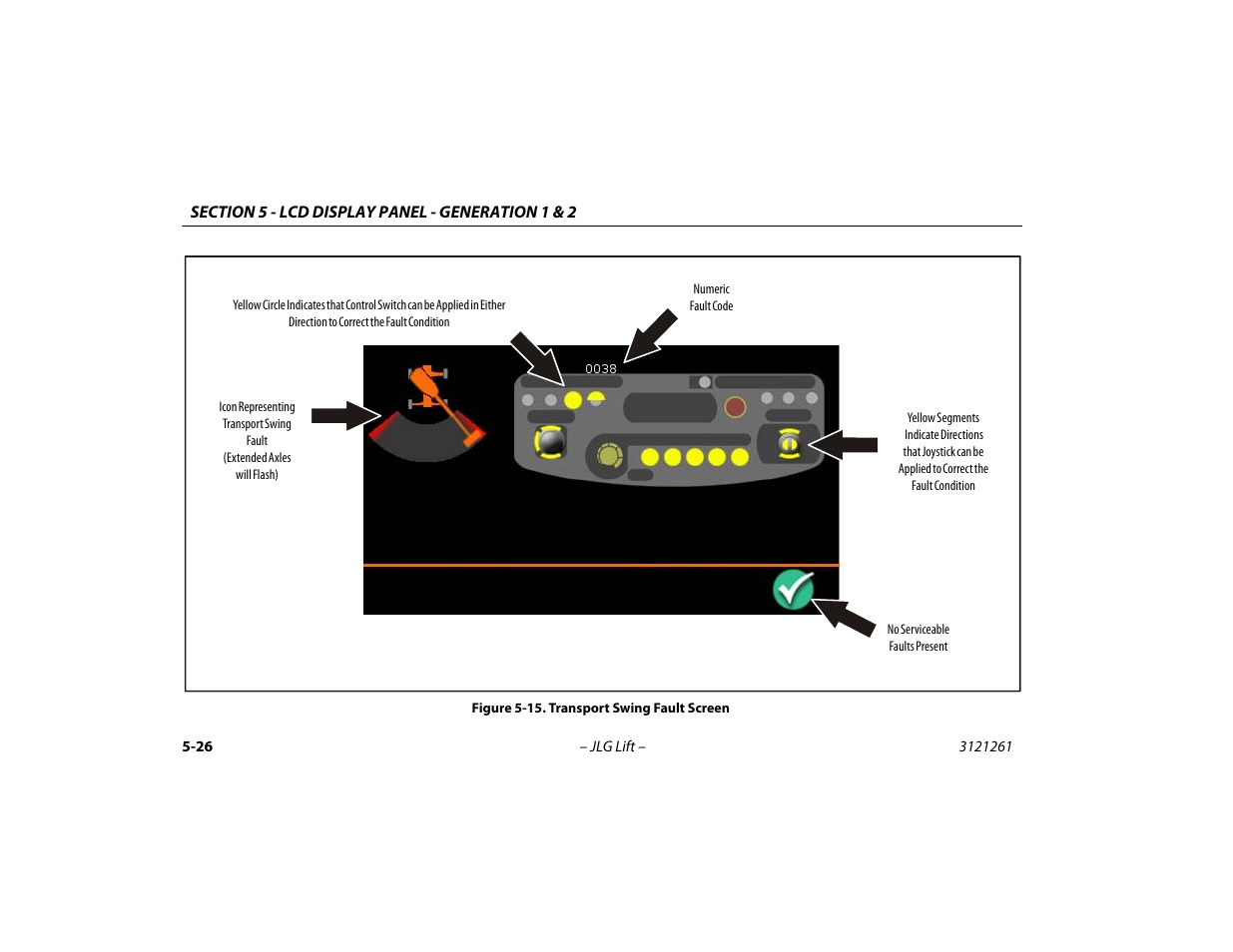 Transport swing fault screen -26 | JLG 1500SJ Operator Manual User Manual | Page 122 / 192