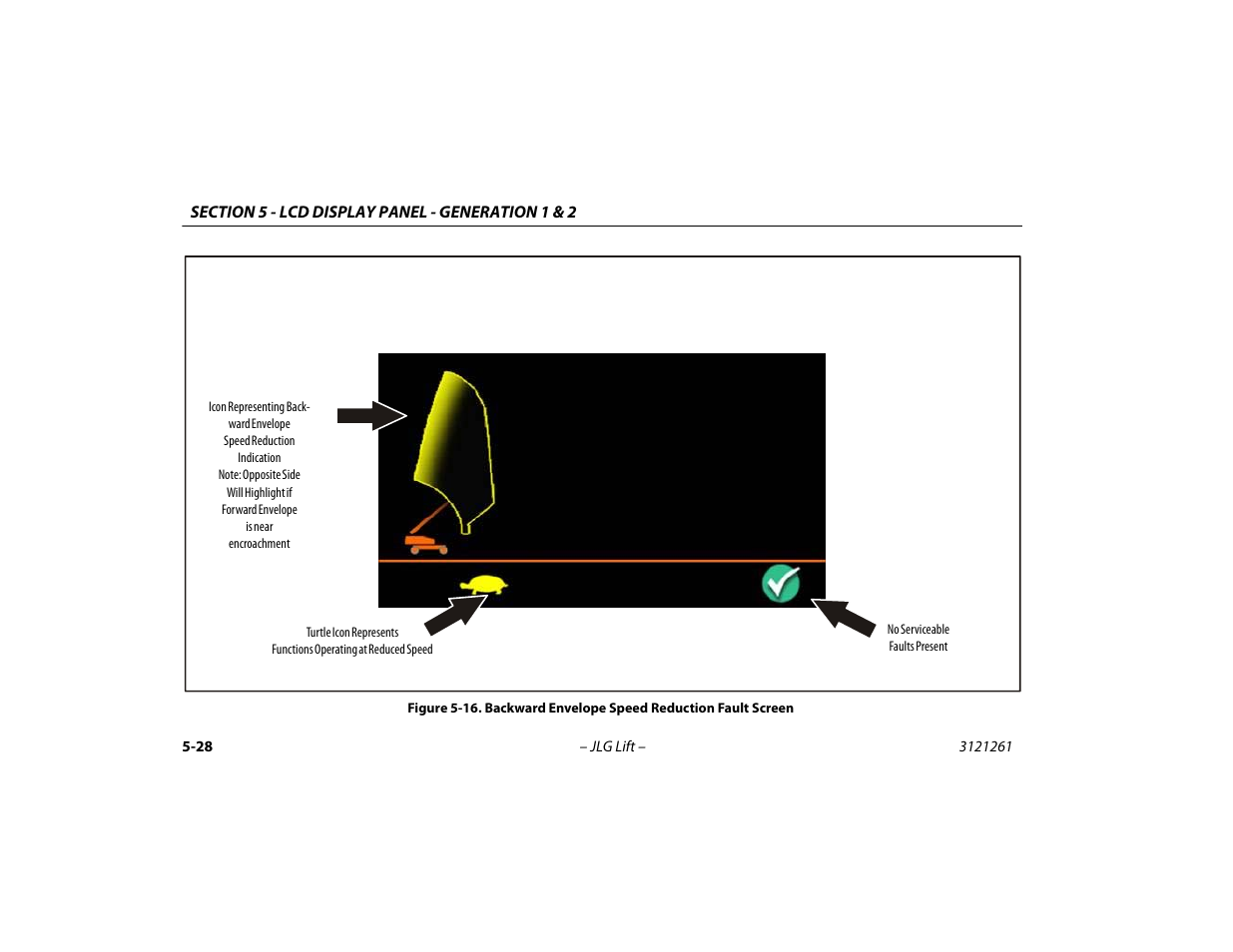 Backward envelope speed reduction fault screen -28 | JLG 1500SJ Operator Manual User Manual | Page 124 / 192