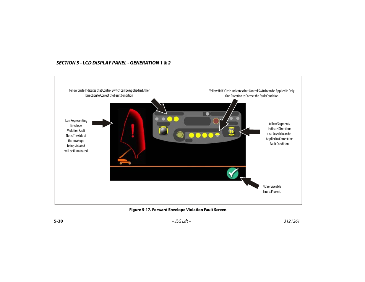 Forward envelope violation fault screen -30 | JLG 1500SJ Operator Manual User Manual | Page 126 / 192