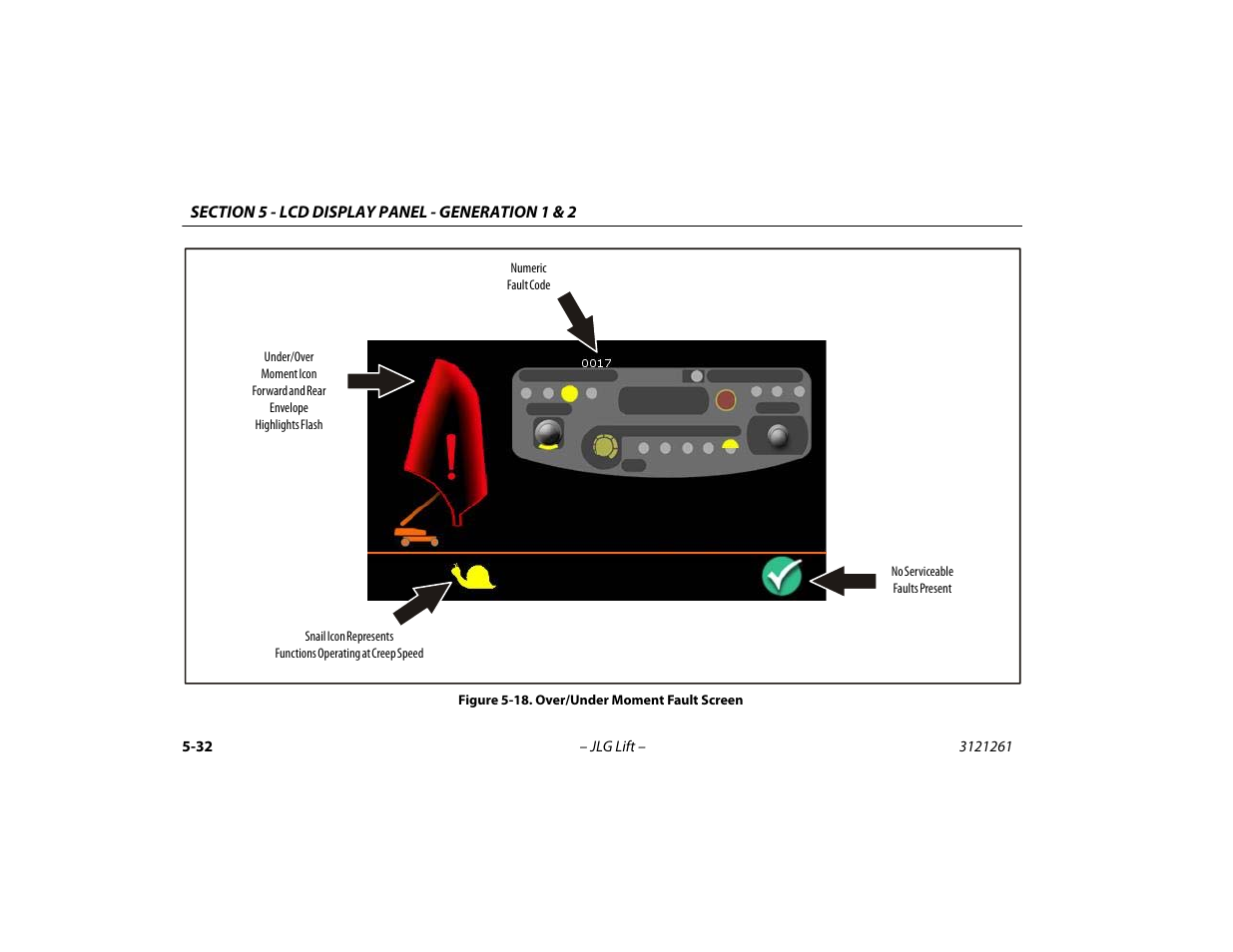 Over/under moment fault screen -32 | JLG 1500SJ Operator Manual User Manual | Page 128 / 192