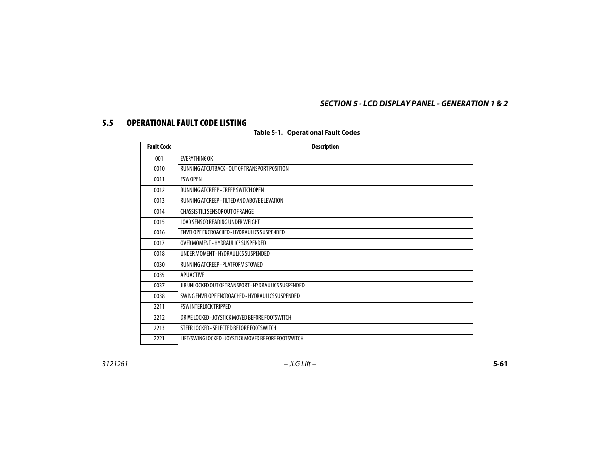 5 operational fault code listing, Operational fault code listing -61, Operational fault codes -61 | JLG 1500SJ Operator Manual User Manual | Page 157 / 192
