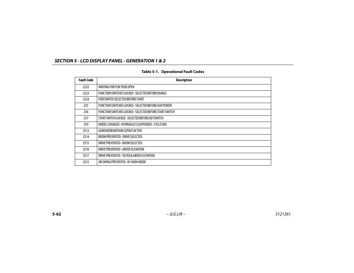 JLG 1500SJ Operator Manual User Manual | Page 158 / 192
