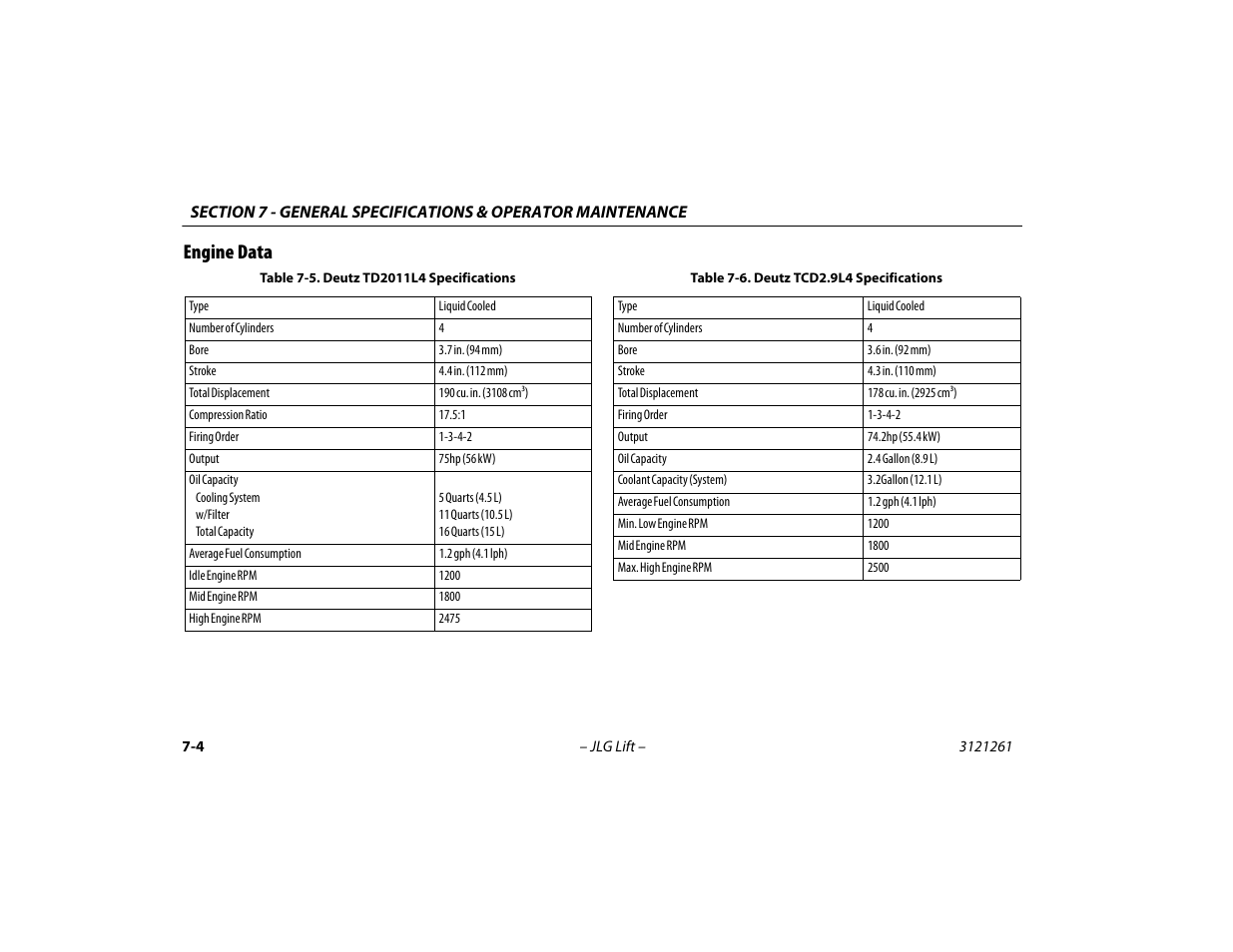 Engine data, Engine data -4, Deutz td2011l4 specifications -4 | Deutz tcd2.9l4 specifications -4 | JLG 1500SJ Operator Manual User Manual | Page 164 / 192