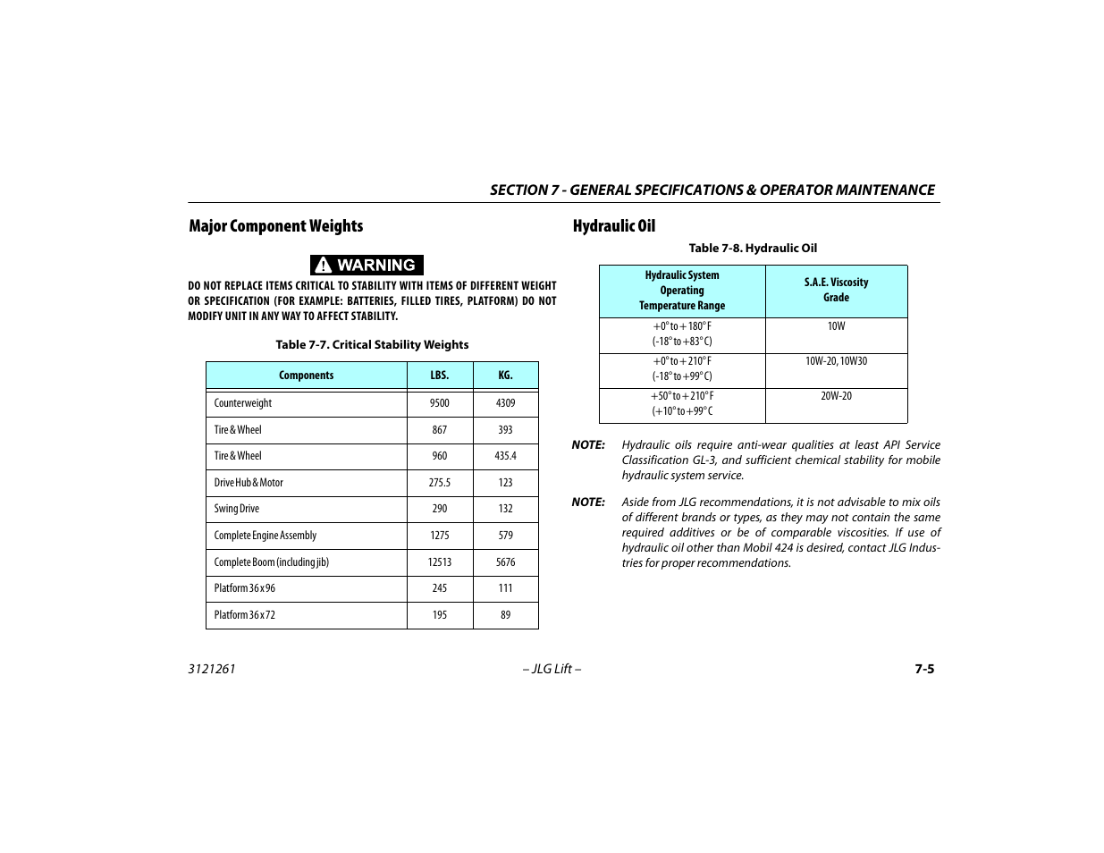 Major component weights, Hydraulic oil, Major component weights -5 hydraulic oil -5 | Critical stability weights -5, Hydraulic oil -5 | JLG 1500SJ Operator Manual User Manual | Page 165 / 192