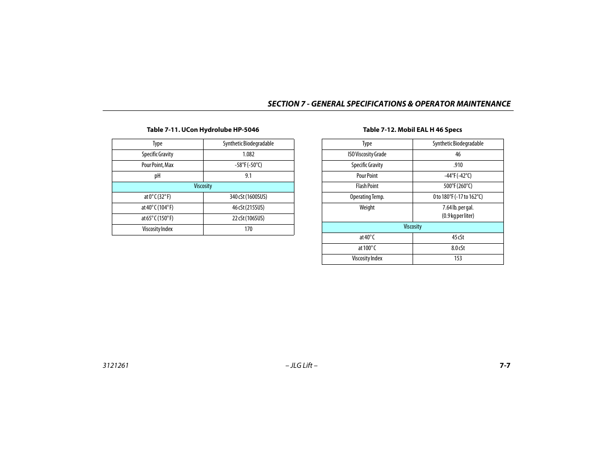 Ucon hydrolube hp-5046 -7, Mobil eal h 46 specs -7 | JLG 1500SJ Operator Manual User Manual | Page 167 / 192