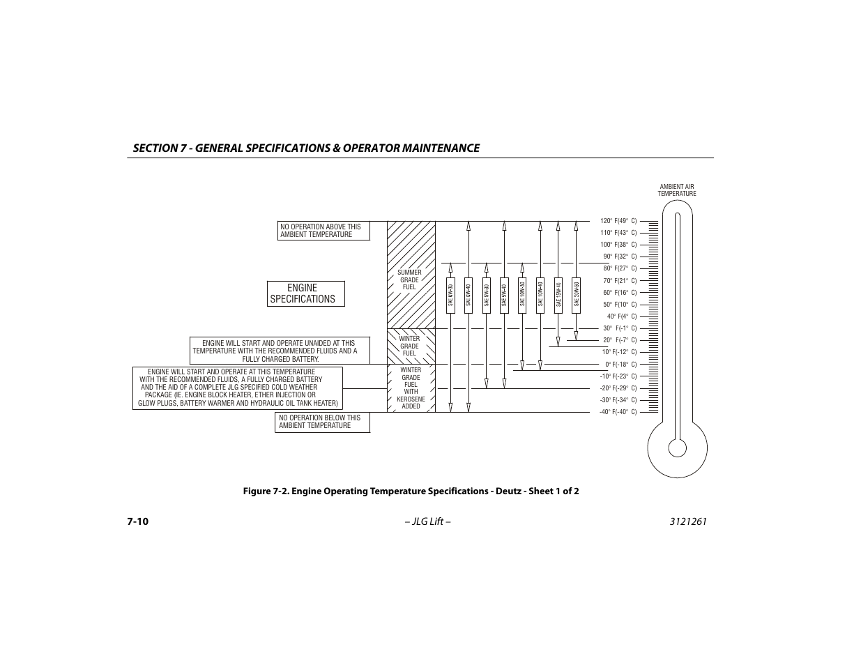 Sheet 1 of 2 -10 | JLG 1500SJ Operator Manual User Manual | Page 170 / 192