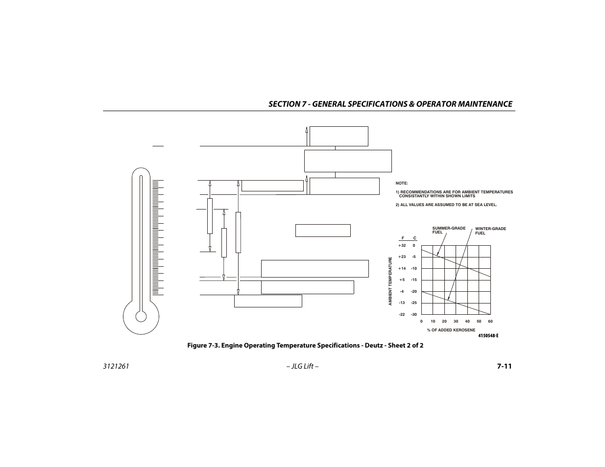 Sheet 2 of 2 -11 | JLG 1500SJ Operator Manual User Manual | Page 171 / 192