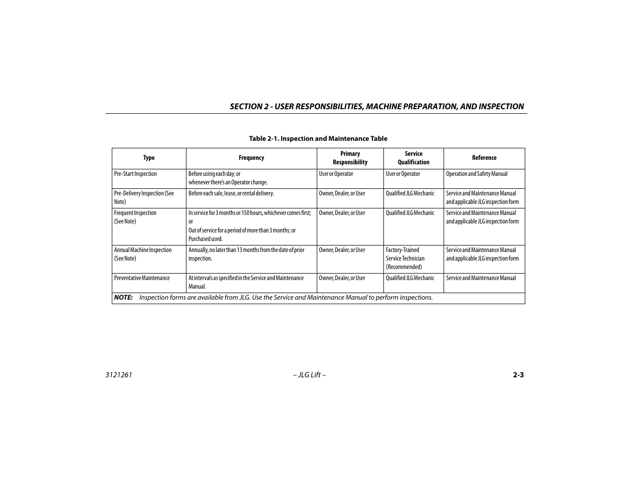 Inspection and maintenance table -3 | JLG 1500SJ Operator Manual User Manual | Page 31 / 192
