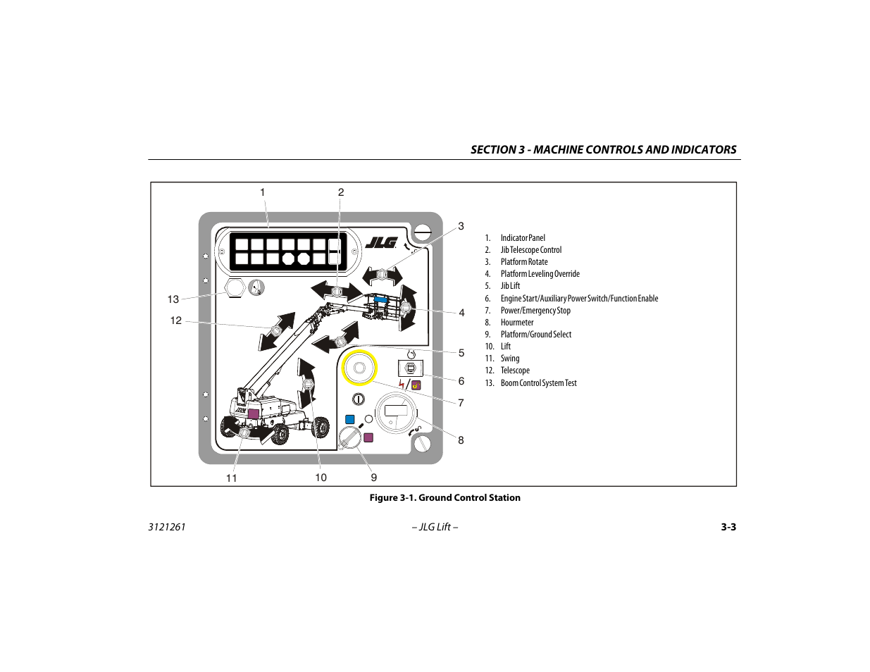 Ground control station -3 | JLG 1500SJ Operator Manual User Manual | Page 47 / 192