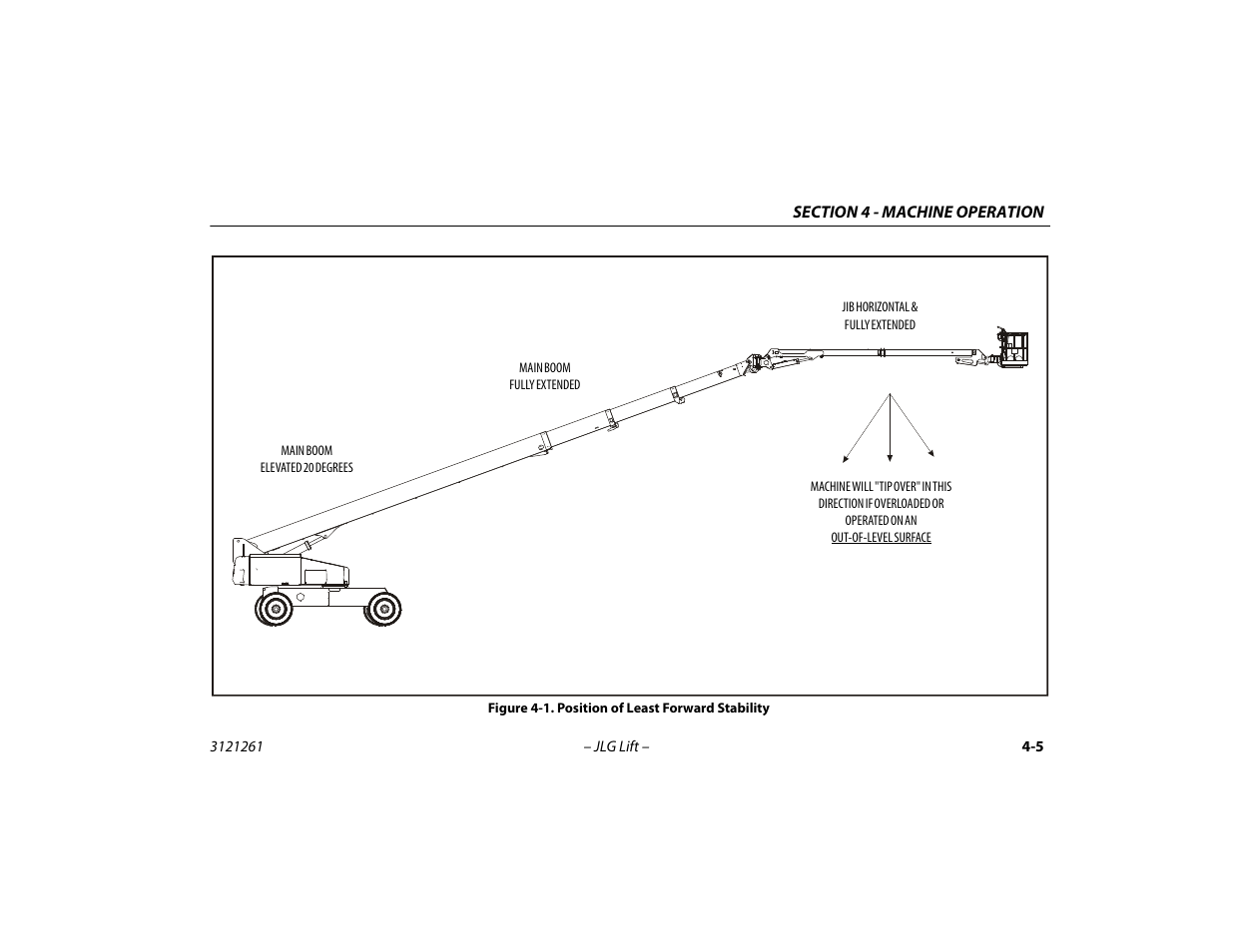 Position of least forward stability -5 | JLG 1500SJ Operator Manual User Manual | Page 71 / 192