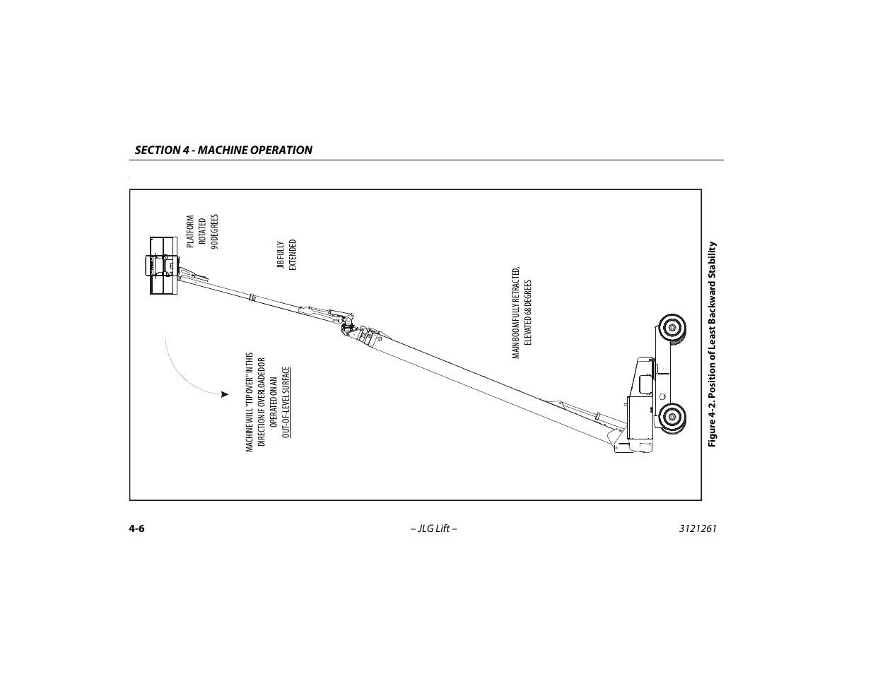 Position of least backward stability -6 | JLG 1500SJ Operator Manual User Manual | Page 72 / 192