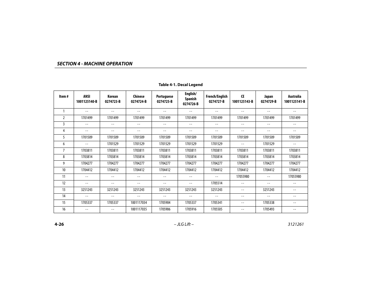 Decal legend -26 | JLG 1500SJ Operator Manual User Manual | Page 92 / 192