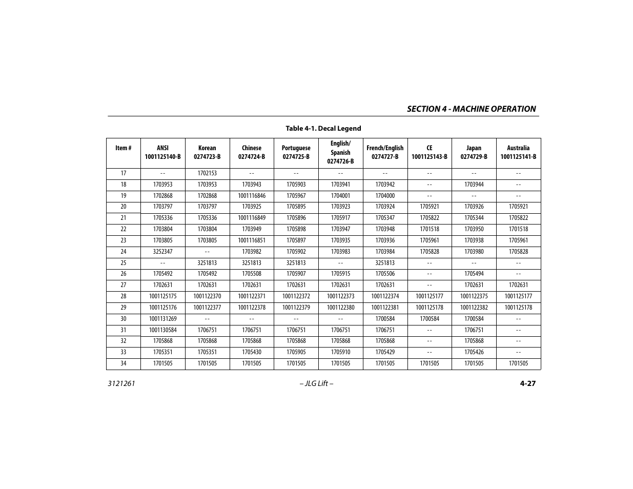 JLG 1500SJ Operator Manual User Manual | Page 93 / 192