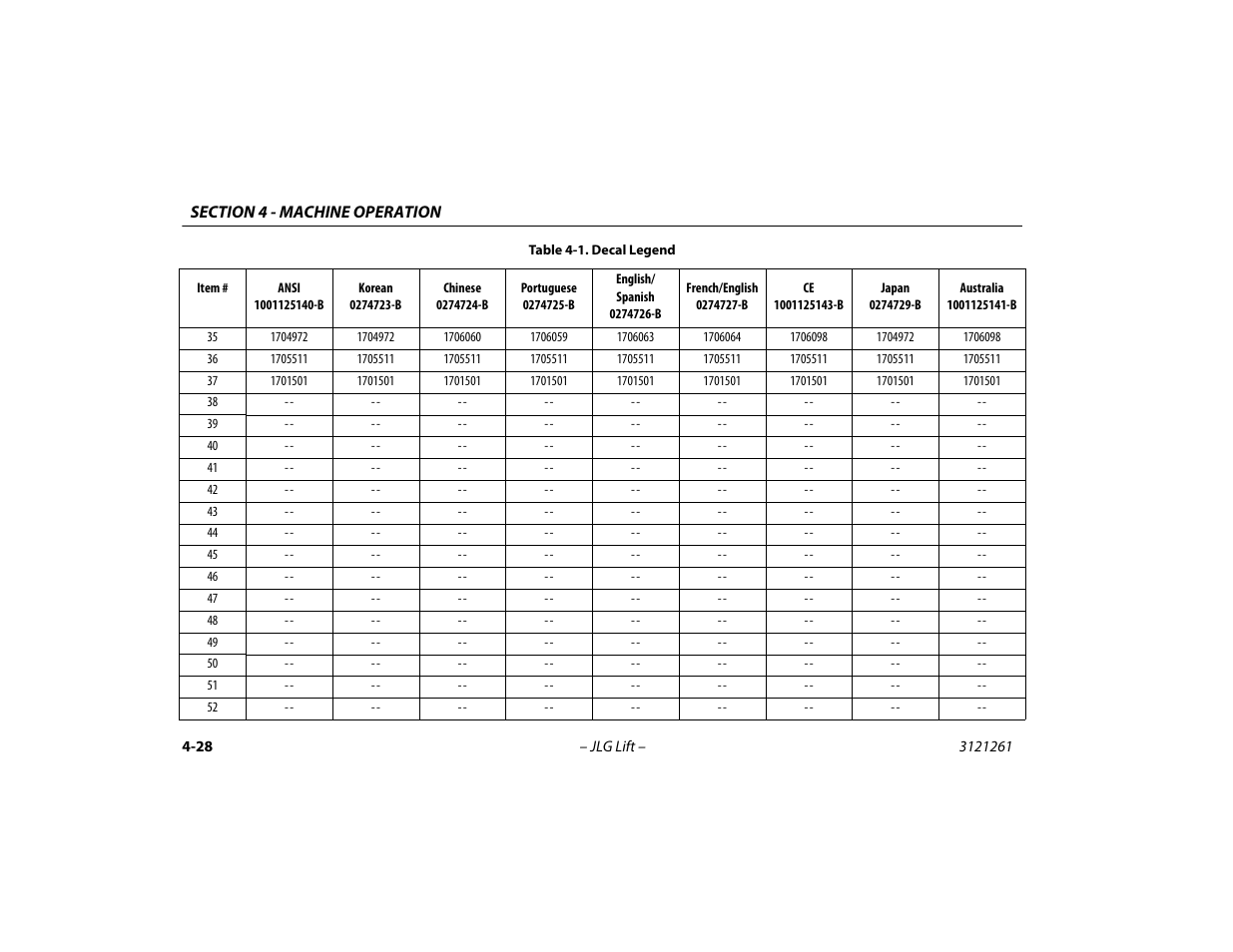JLG 1500SJ Operator Manual User Manual | Page 94 / 192