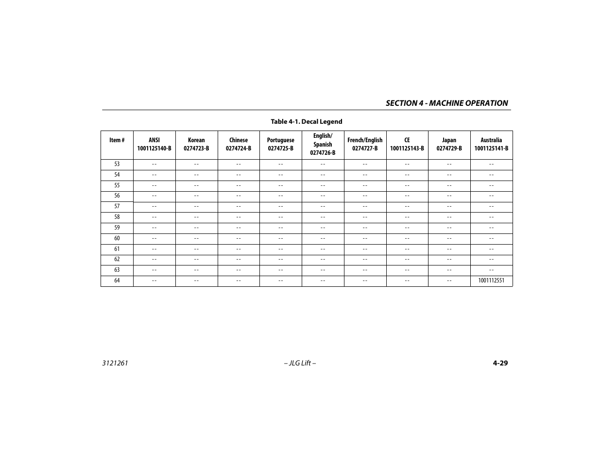 JLG 1500SJ Operator Manual User Manual | Page 95 / 192