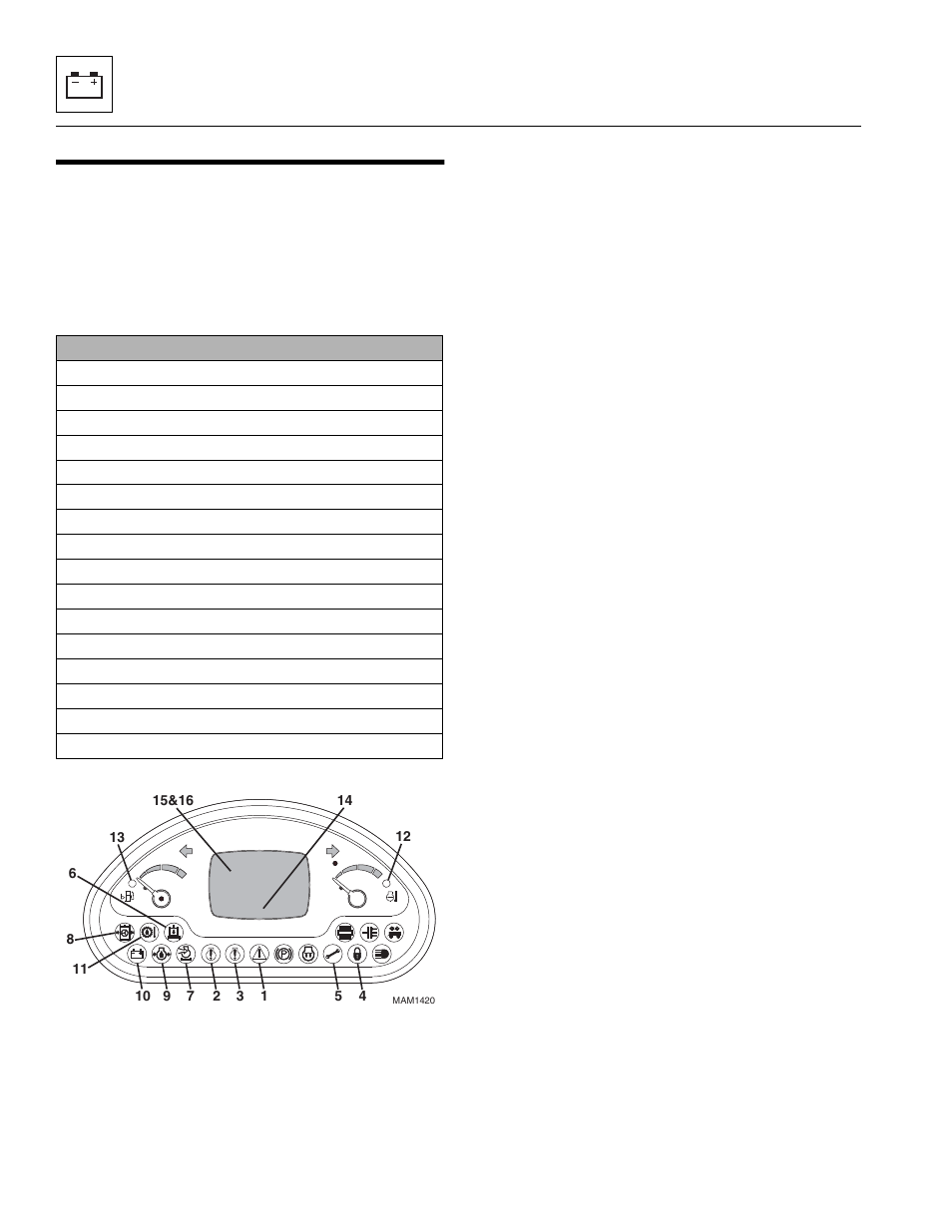 18 fault codes, 1 indicator cross reference table, Fault codes | Indicator cross reference table | JLG 4013PS Service Manual User Manual | Page 186 / 236