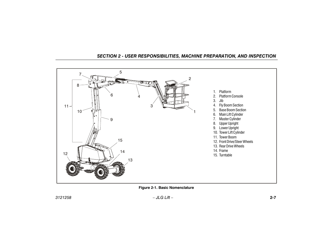 Basic nomenclature -7 | JLG 340AJ Operator Manual User Manual | Page 27 / 106