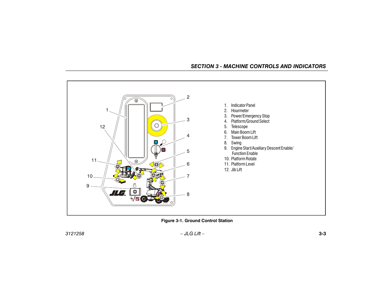 Ground control station -3 | JLG 340AJ Operator Manual User Manual | Page 35 / 106