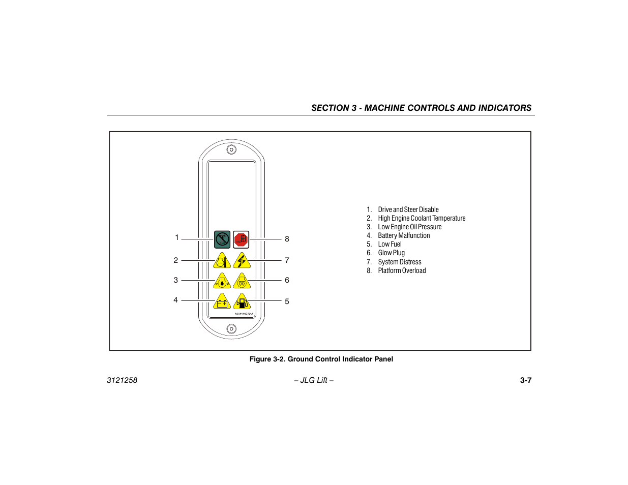 Ground control indicator panel -7 | JLG 340AJ Operator Manual User Manual | Page 39 / 106