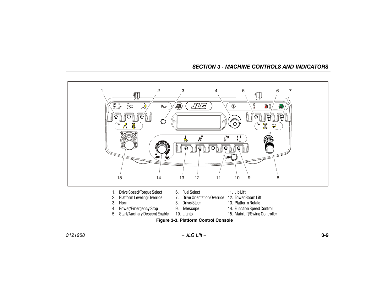 Platform control console -9 | JLG 340AJ Operator Manual User Manual | Page 41 / 106