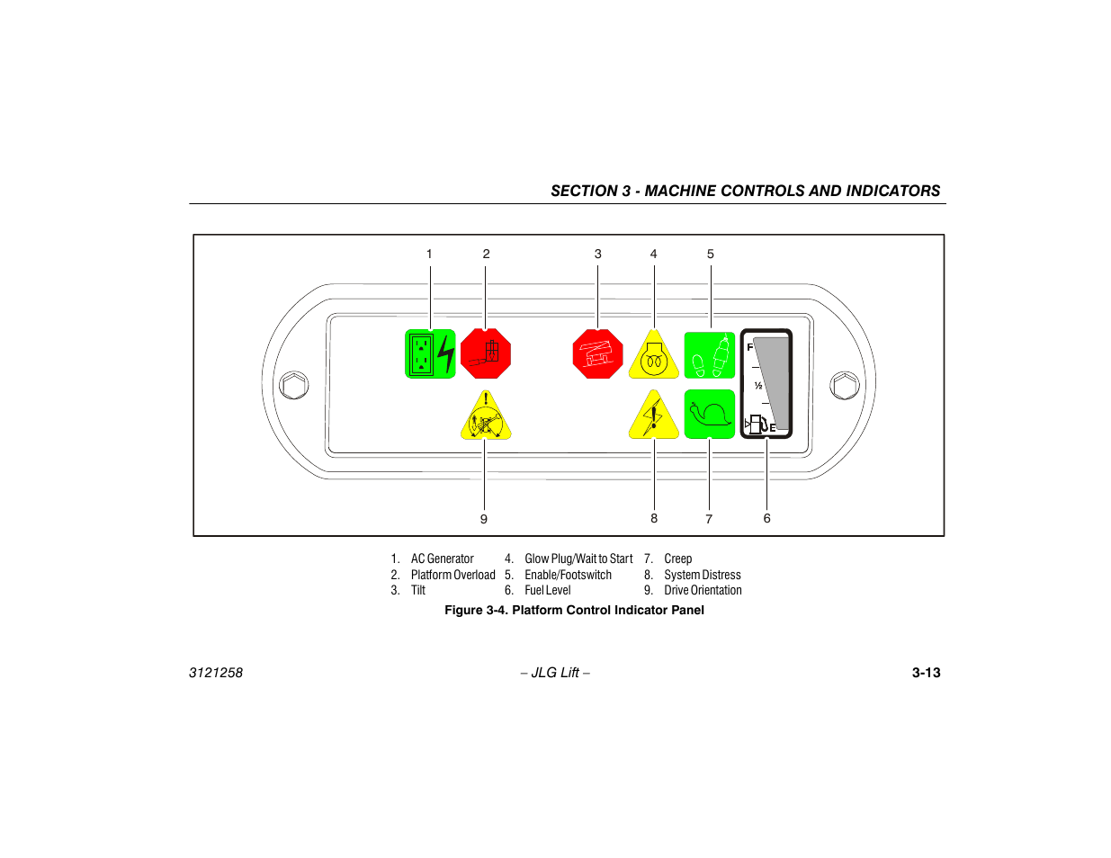 Platform control indicator panel -13 | JLG 340AJ Operator Manual User Manual | Page 45 / 106