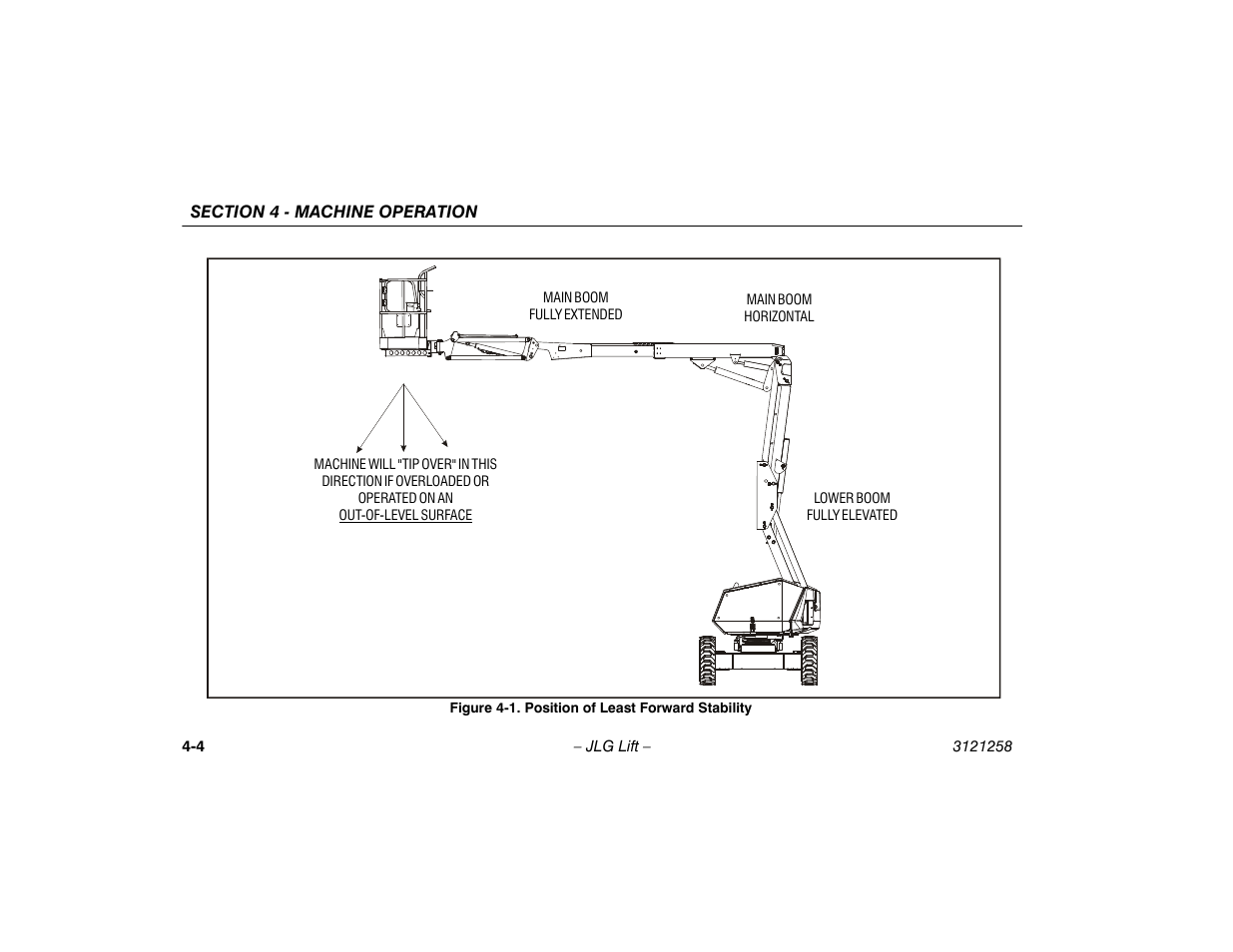 Position of least forward stability -4 | JLG 340AJ Operator Manual User Manual | Page 52 / 106