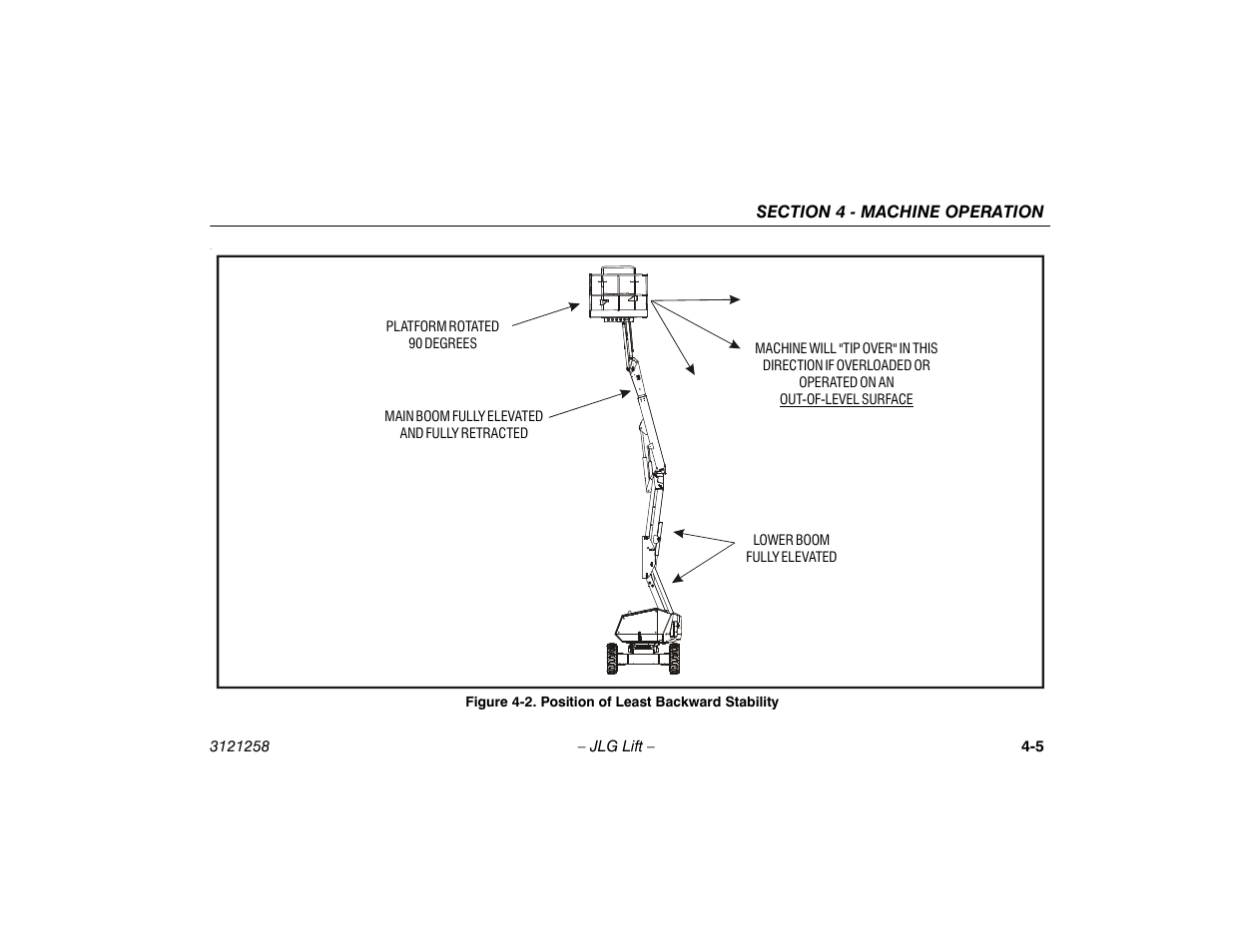 Position of least backward stability -5 | JLG 340AJ Operator Manual User Manual | Page 53 / 106