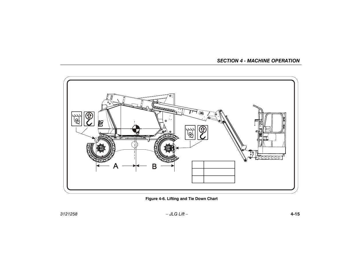 Lifting and tie down chart -15, See figure 4-6.) | JLG 340AJ Operator Manual User Manual | Page 63 / 106