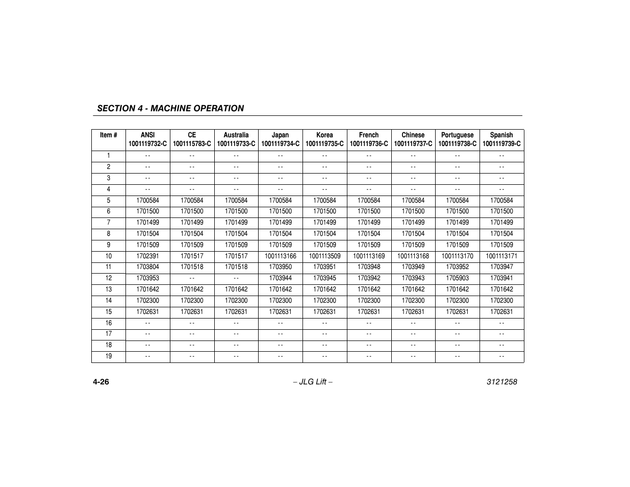 JLG 340AJ Operator Manual User Manual | Page 74 / 106