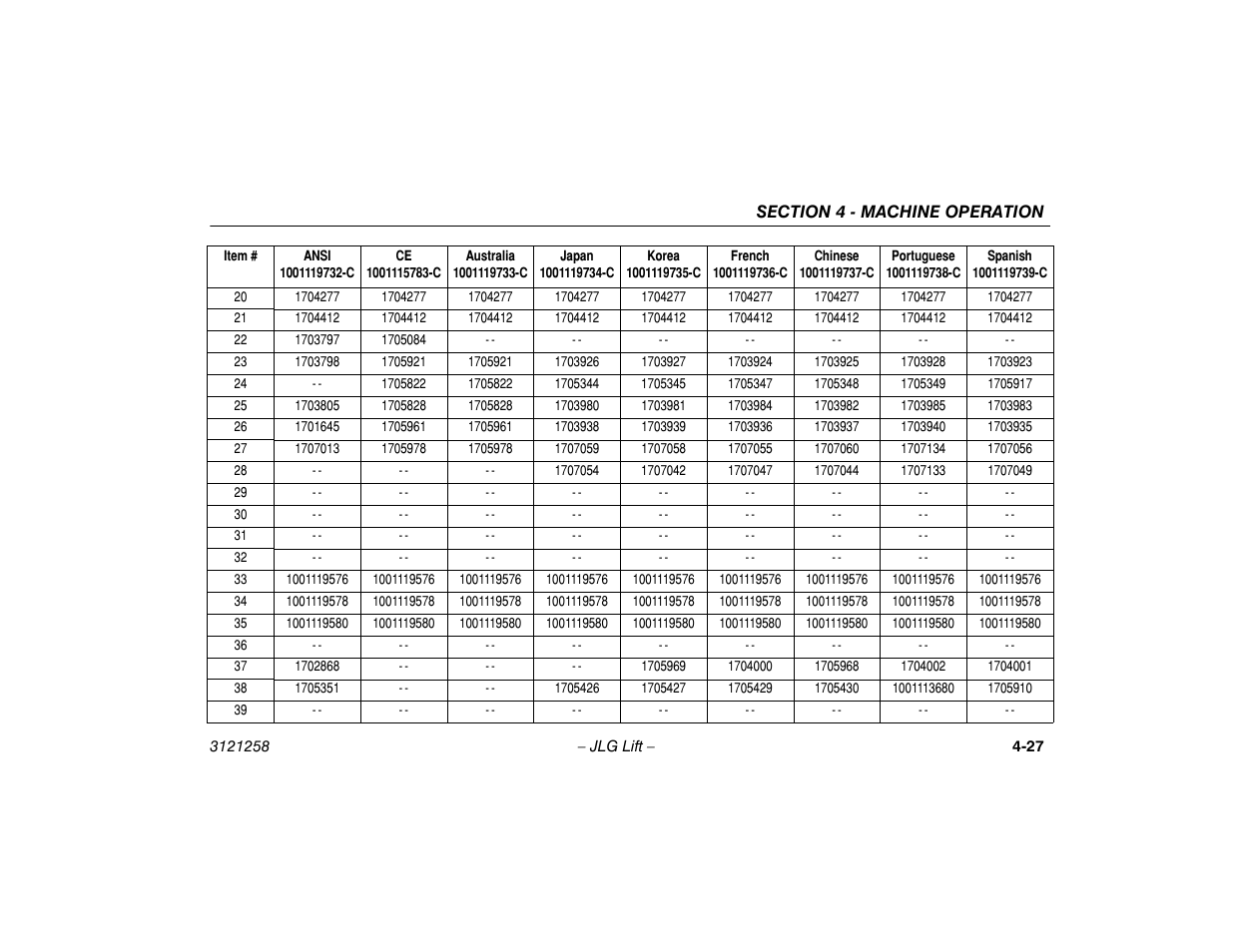 JLG 340AJ Operator Manual User Manual | Page 75 / 106