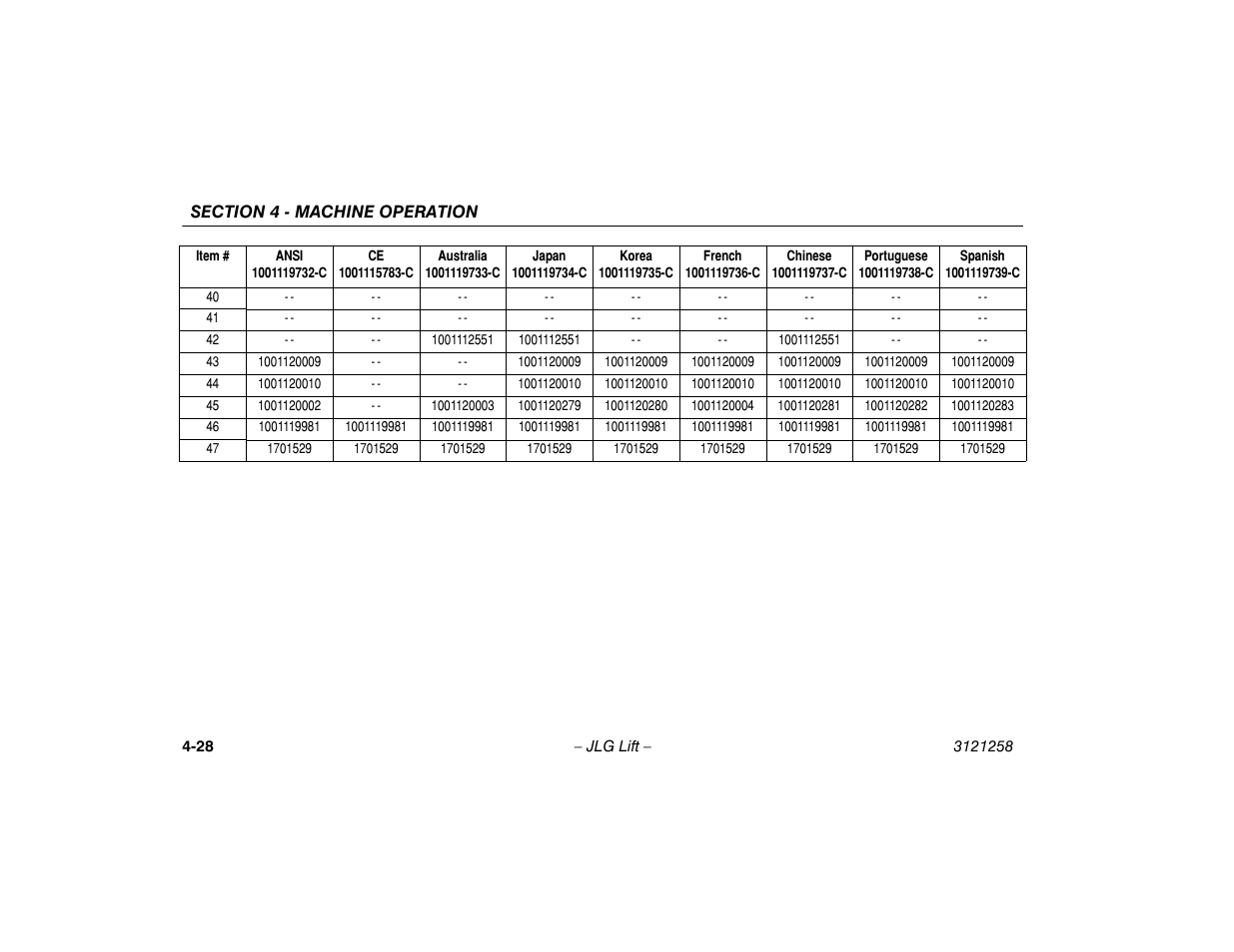 JLG 340AJ Operator Manual User Manual | Page 76 / 106