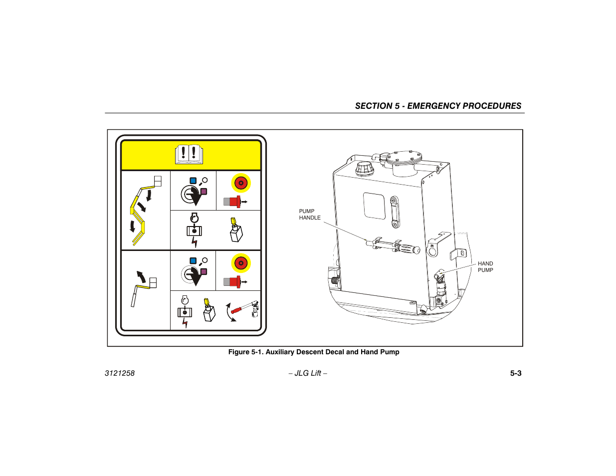 Auxiliary descent decal and hand pump -3 | JLG 340AJ Operator Manual User Manual | Page 79 / 106