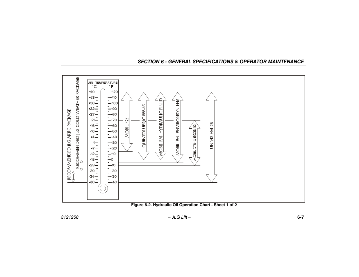 Hydraulic oil operation chart - sheet 1 of 2 -7 | JLG 340AJ Operator Manual User Manual | Page 87 / 106